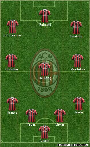 A.C. Milan Formation 2013
