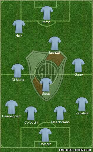River Plate Formation 2013