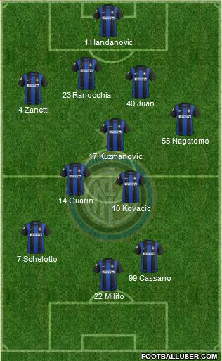 F.C. Internazionale Formation 2013