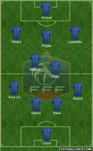 France Formation 2013