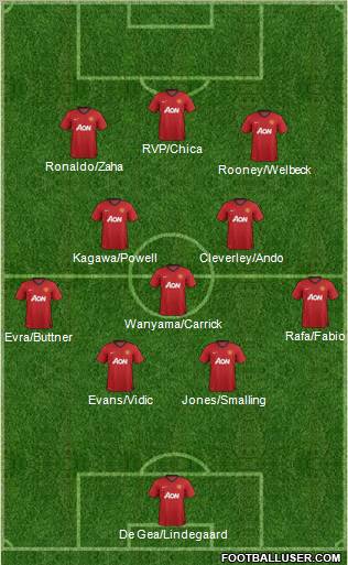 Manchester United Formation 2013