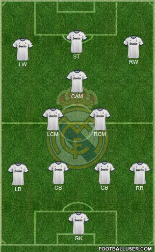 Real Madrid C.F. Formation 2013