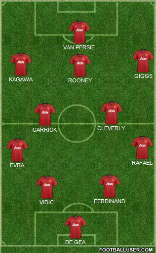 Manchester United Formation 2013