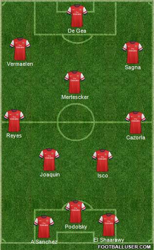 Arsenal Formation 2013