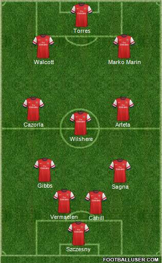 Arsenal Formation 2013
