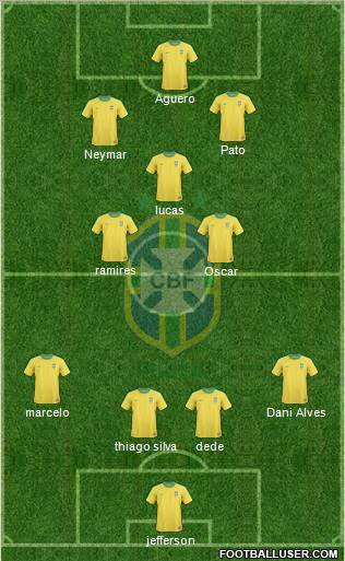 Brazil Formation 2013