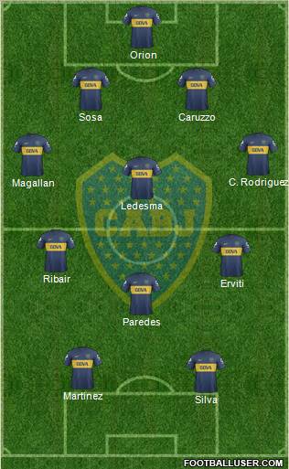 Boca Juniors Formation 2013