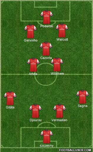 Arsenal Formation 2013