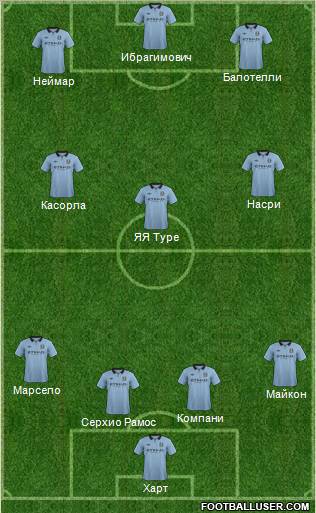 Manchester City Formation 2013
