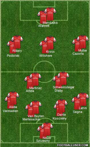 Arsenal Formation 2013