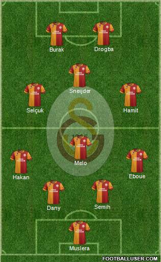Galatasaray SK Formation 2013