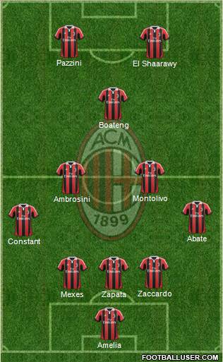 A.C. Milan Formation 2013