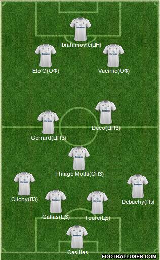 Tottenham Hotspur Formation 2013