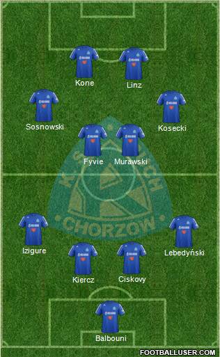 Ruch Chorzow Formation 2013