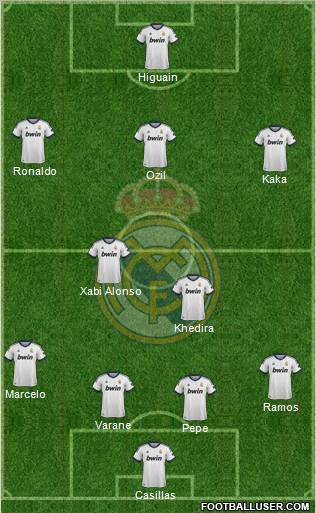 Real Madrid C.F. Formation 2013
