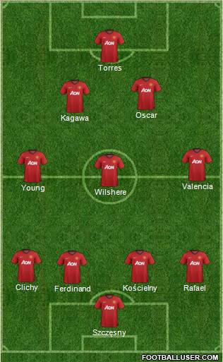 Manchester United Formation 2013