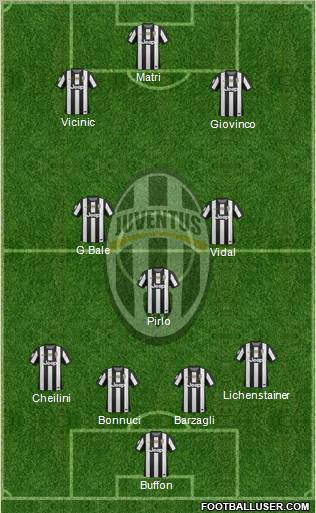 Juventus Formation 2013