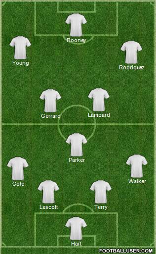 Ebbsfleet United Formation 2013