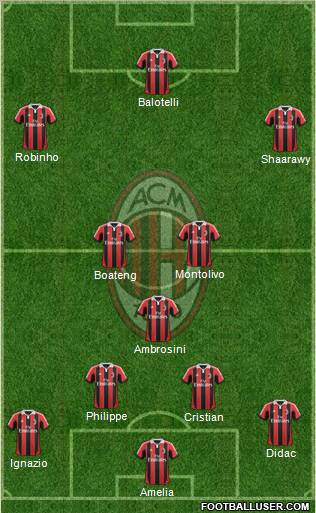 A.C. Milan Formation 2013
