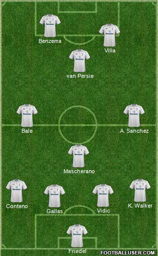 Tottenham Hotspur Formation 2013