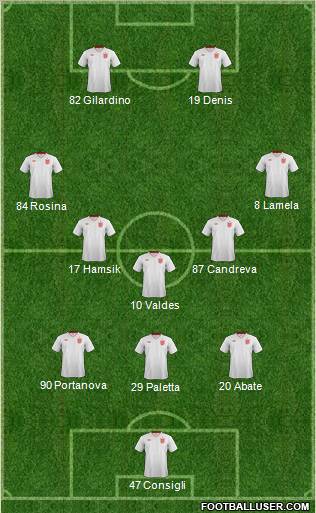 England Formation 2013