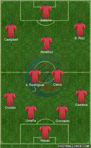 Costa Rica Formation 2013