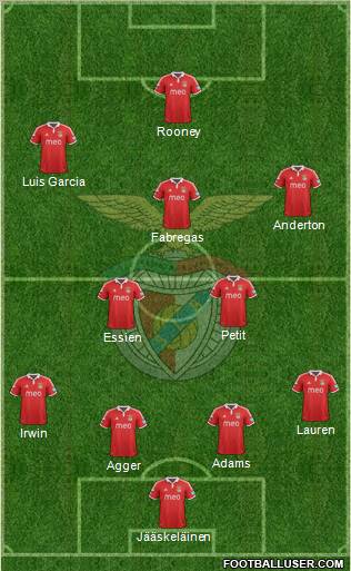 Sport Lisboa e Benfica - SAD Formation 2013