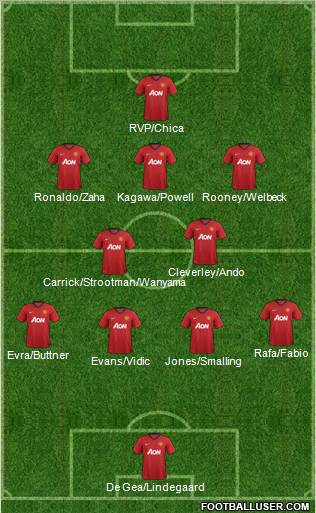 Manchester United Formation 2013