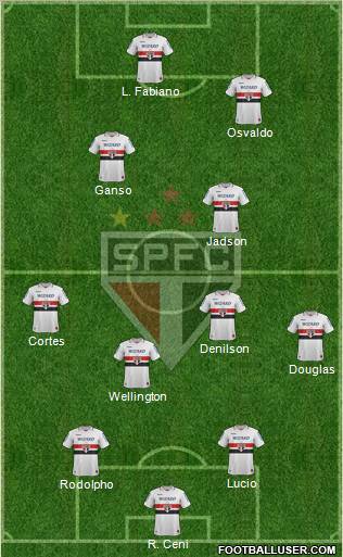 São Paulo FC Formation 2013