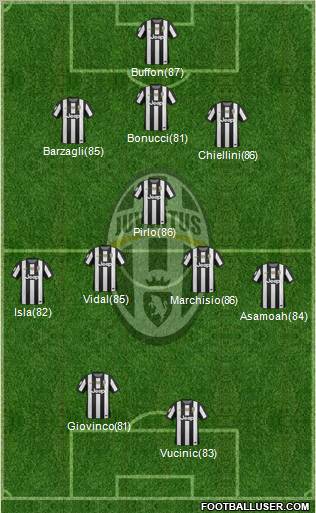 Juventus Formation 2013