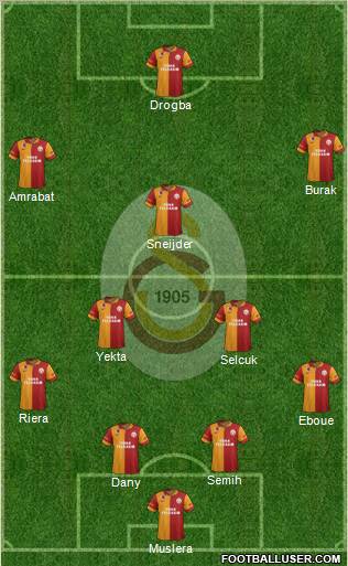 Galatasaray SK Formation 2013