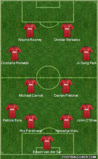 Manchester United Formation 2013