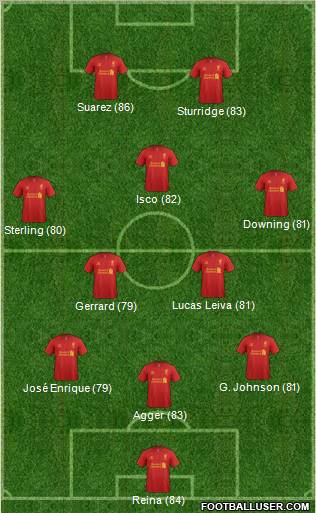 Liverpool Formation 2013