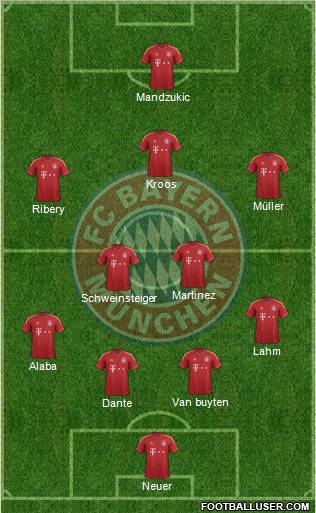 FC Bayern München Formation 2013