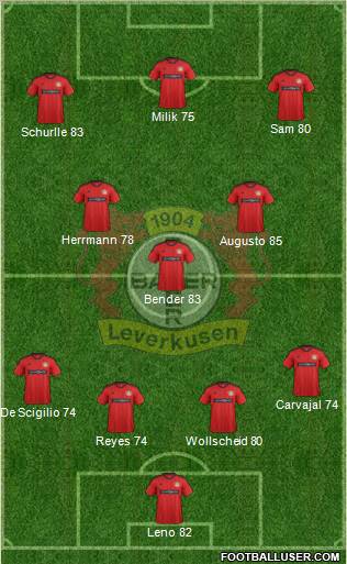 Bayer 04 Leverkusen Formation 2013