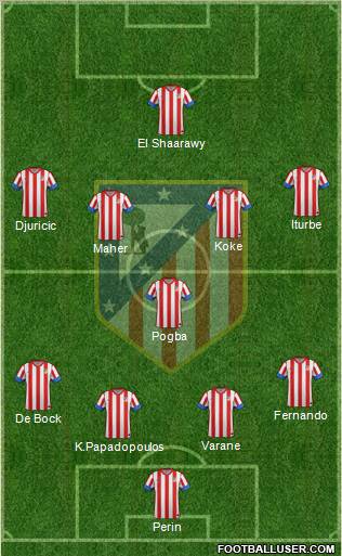 C. Atlético Madrid S.A.D. Formation 2013