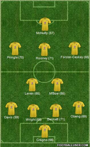 Oxford United Formation 2013