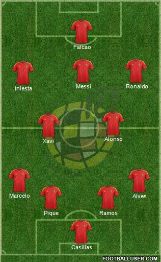 Spain Formation 2013