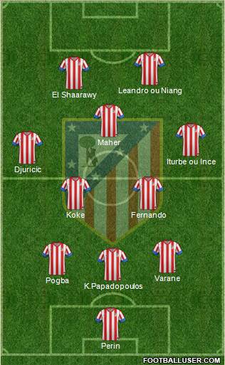 C. Atlético Madrid S.A.D. Formation 2013