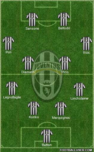 Juventus Formation 2013