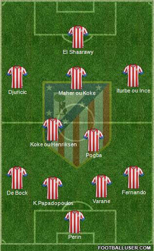 C. Atlético Madrid S.A.D. Formation 2013