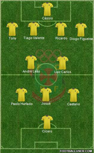 Futebol Clube Paços de Ferreira Formation 2013