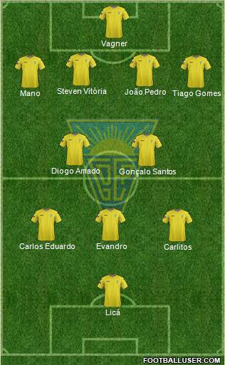 Estoril Praia Futebol - SAD Formation 2013