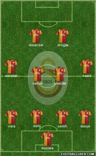 Galatasaray SK Formation 2013