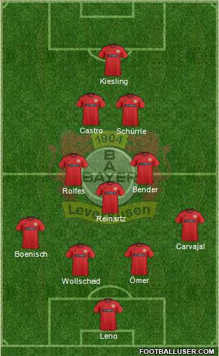 Bayer 04 Leverkusen Formation 2013