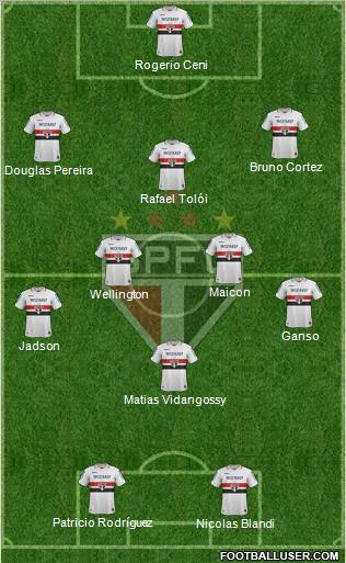 São Paulo FC Formation 2013