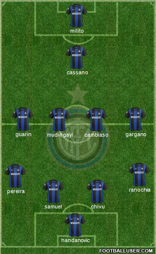 F.C. Internazionale Formation 2013