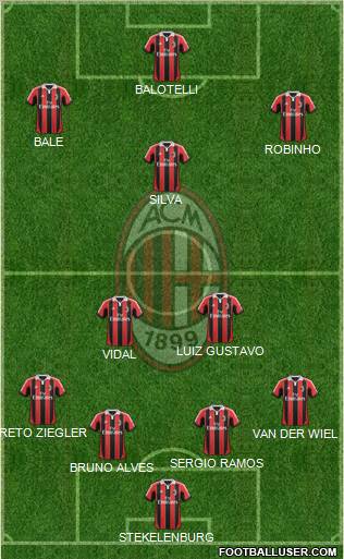 A.C. Milan Formation 2013