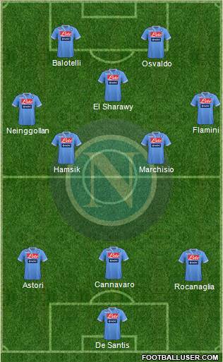 Napoli Formation 2013