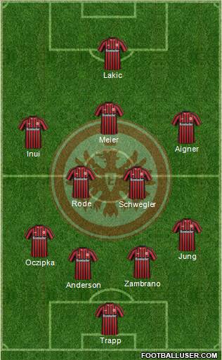 Eintracht Frankfurt Formation 2013